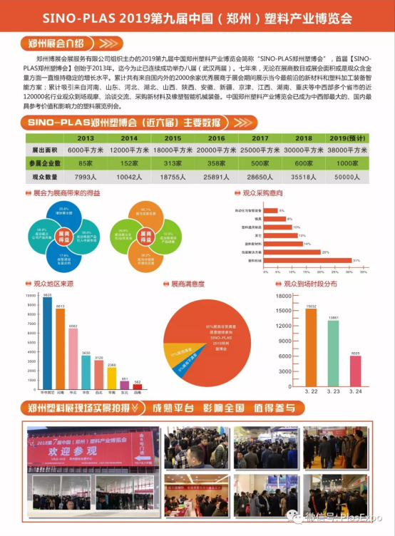 【展訊】2019鄭州塑博會規模再度升級，躋身國內大型塑料行業展覽序列-新聞稿482