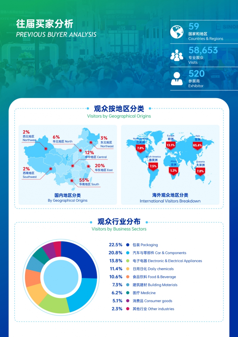 2026廣州環(huán)球橡塑工業(yè)展覽會(huì)-招展函-6