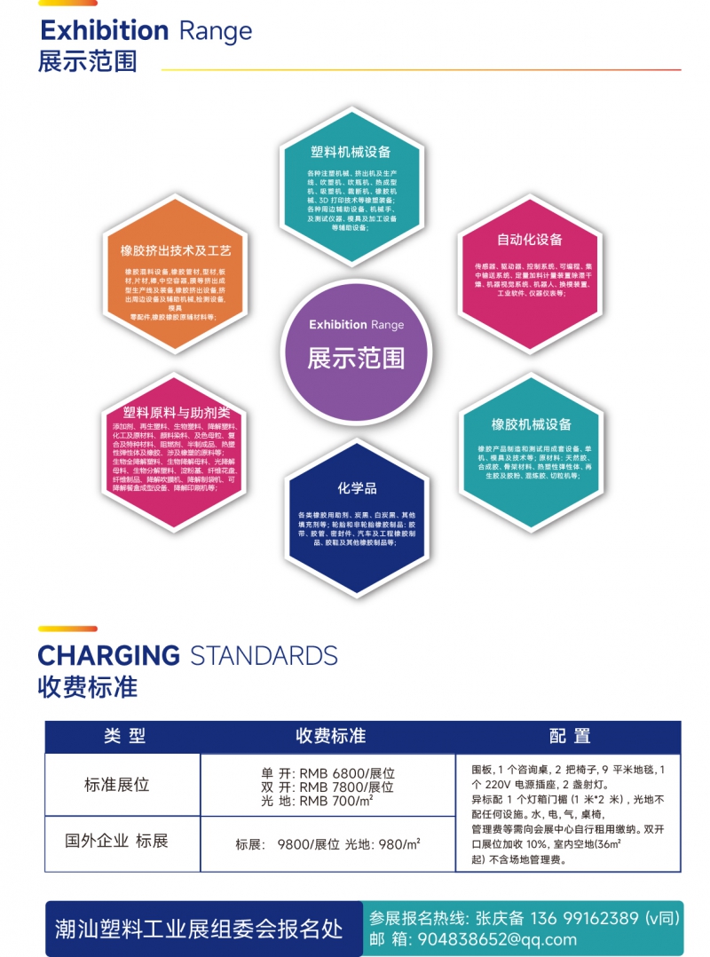 2026潮汕塑料橡膠產(chǎn)業(yè)邀請函---本(1)-4